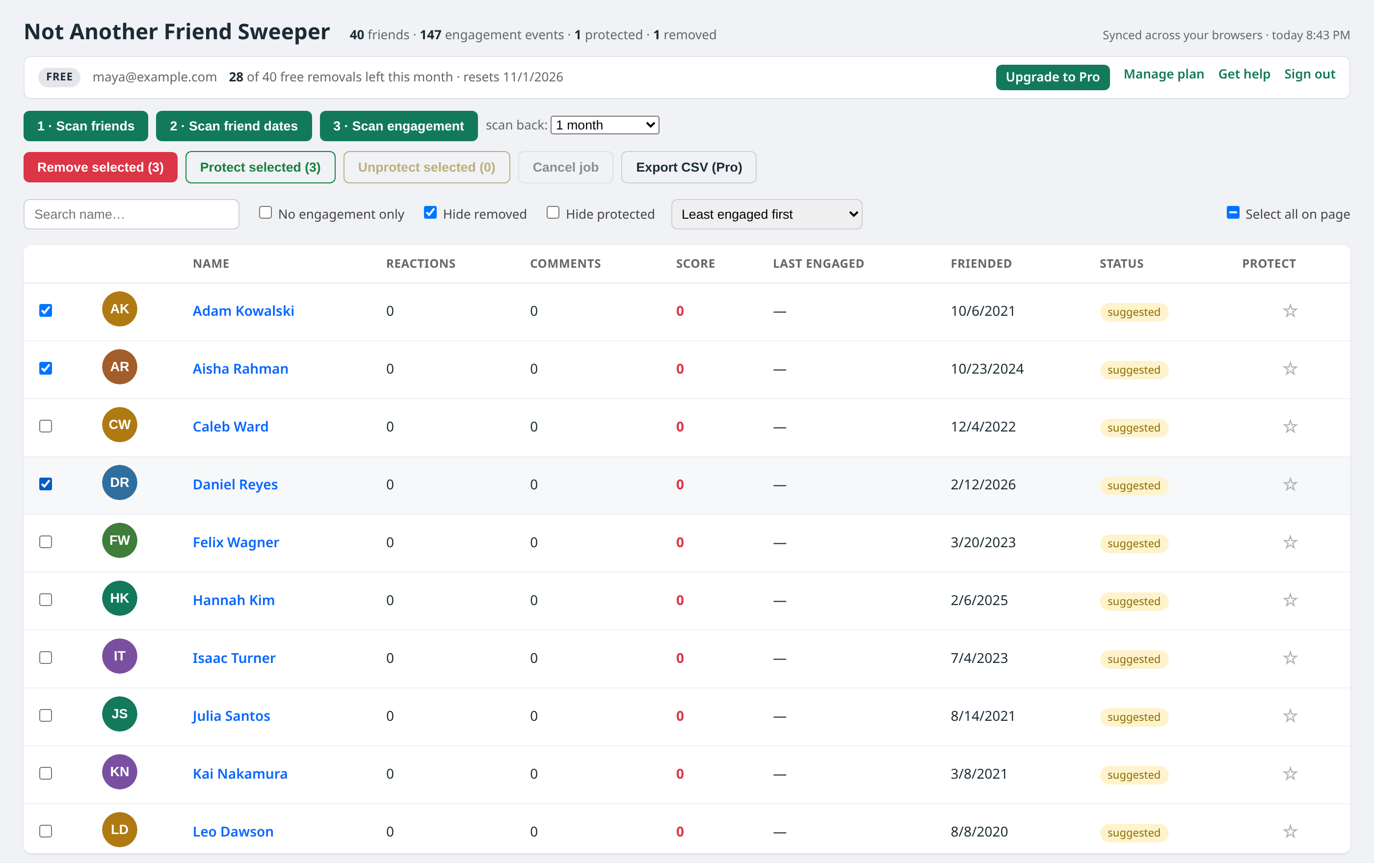 The extension dashboard listing friends by engagement score, with three least-engaged friends selected and a free-plan bar showing 28 of 40 removals left